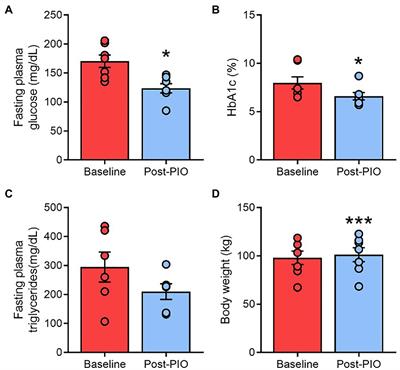 The Insulin-Sensitizer Pioglitazone Remodels Adipose Tissue Phospholipids in Humans